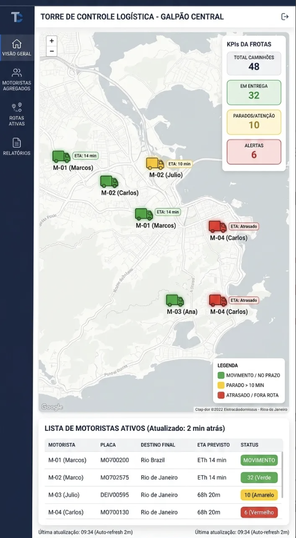 Torre de Controle Logística
